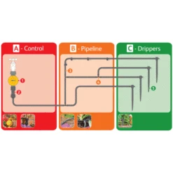 Hozelock 15 Pot Watering Kit With Mechanical Timer -Cheap Hozelock || Kettler || Bosch Store 2802 abc